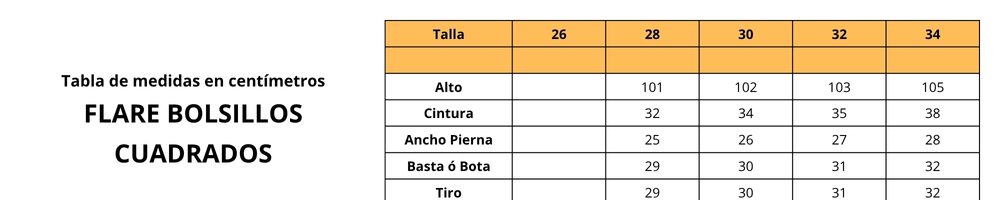Guía de Medidas